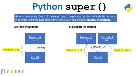 parent keyword in python